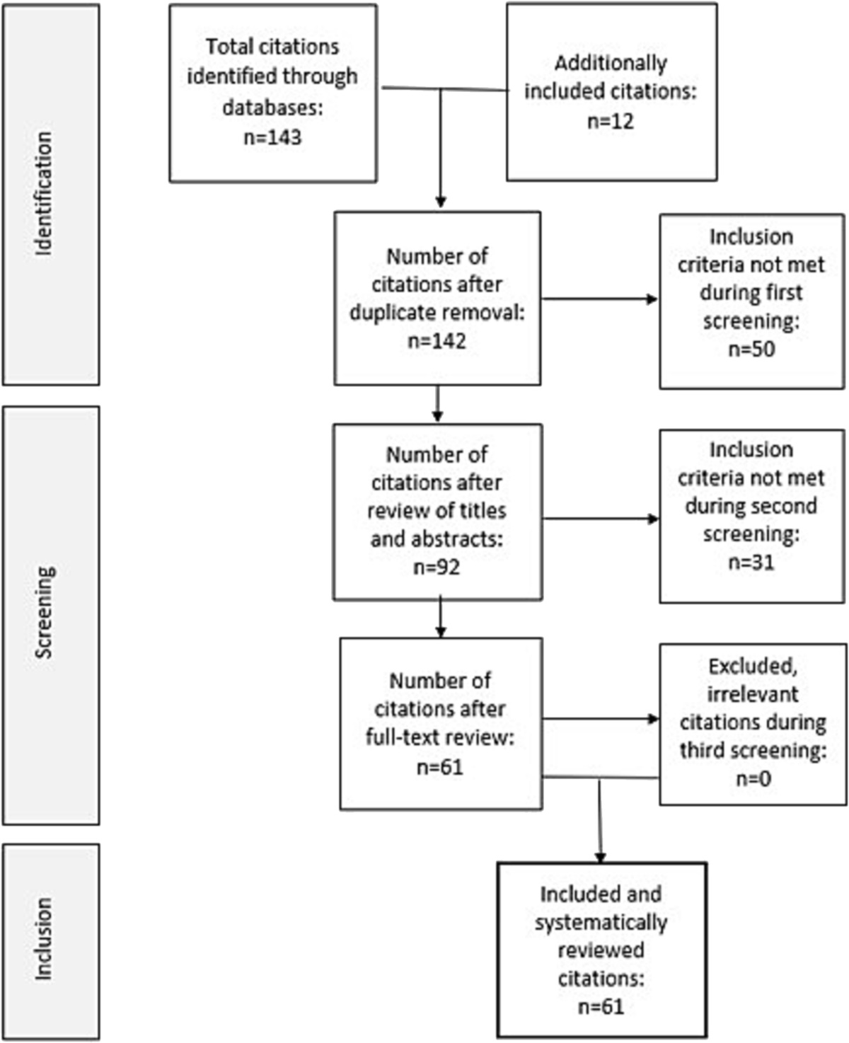 Round-Window Vibroplasty: Systematic Review and Meta-Analysis of Audiological Effectiveness With Different Round-Window Coupling Techniques