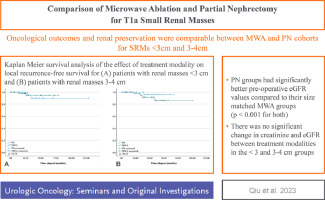 Comparison of microwave ablation and partial nephrectomy for T1a small renal masses