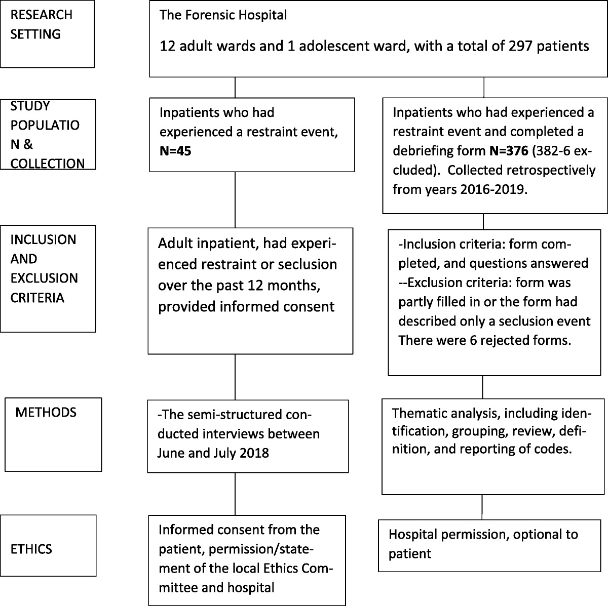 Patients’ Perceptions of Safety and Debriefing in Forensic Mental Health Care in Finland