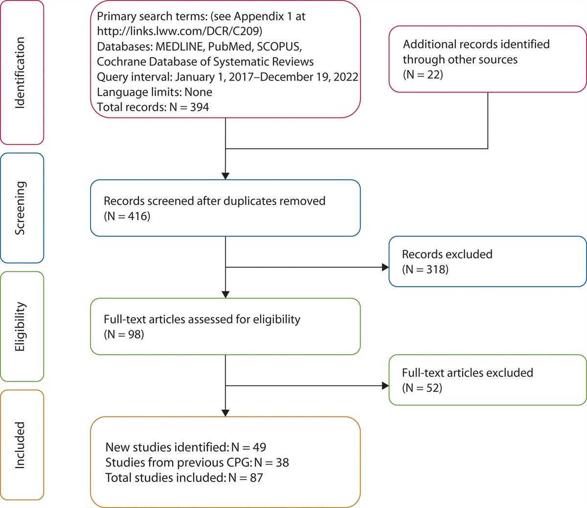 The American Society of Colon and Rectal Surgeons Clinical Practice Guidelines for the Reduction of Venous Thromboembolic Disease in Colorectal Surgery