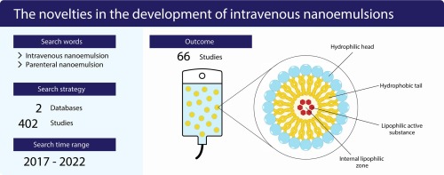 A critical review of the novelties in the development of intravenous nanoemulsions