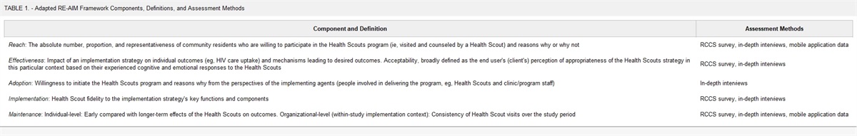 Mixed Methods, Implementation Science Evaluation of a Community Health Worker Strategy for HIV Service Engagement in Uganda