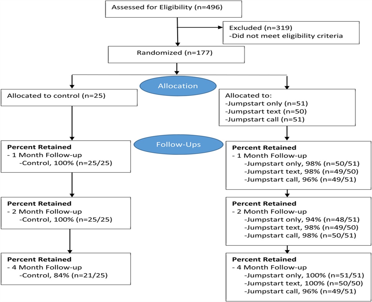 Novel Latent Profile Analysis of a Test of Concept, Stigma Intervention to Increase PrEP Uptake Among Black Sexual Minority Men