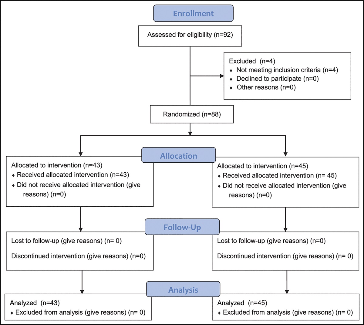 Efficacy of an Opioid-Sparing Perioperative Multimodal Analgesia Protocol on Posterior Lumbar Fusion in a Hispanic Population: A Randomized Controlled Trial