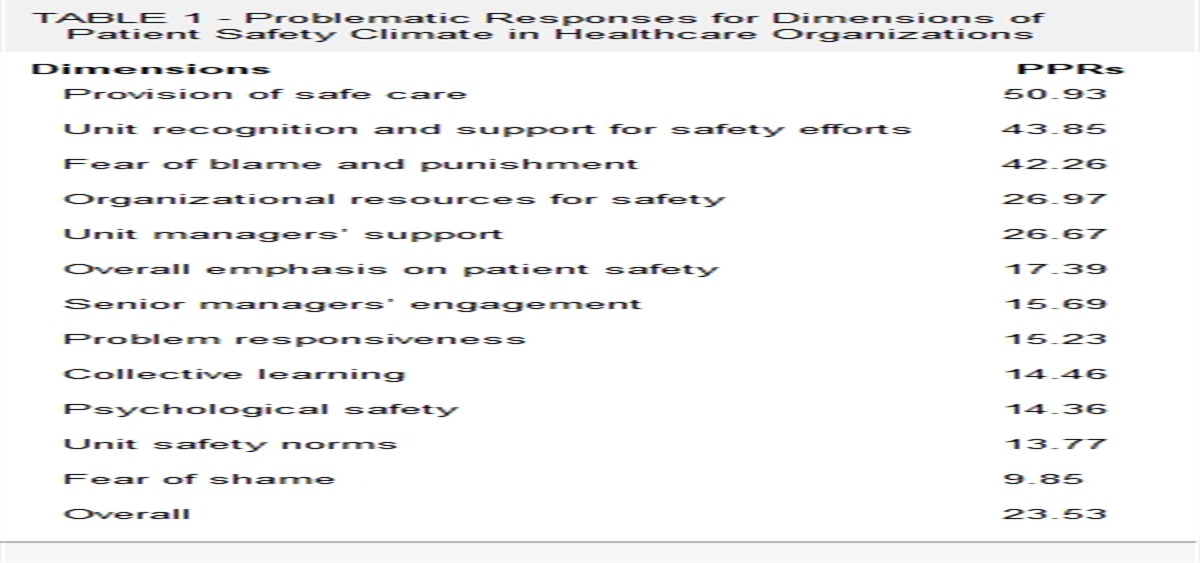 Patient Safety Climate, Quality of Care, and Intention of Nursing Professionals to Remain in Their Job During the COVID-19 Pandemic