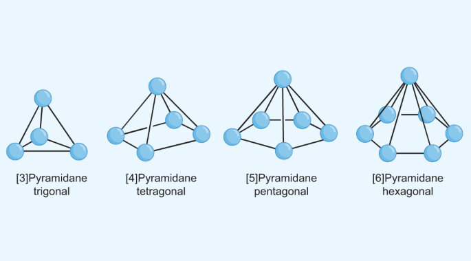 Molecular pyramids — from tetrahedranes to [6]pyramidanes
