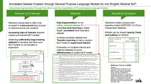 Annotated dataset creation through large language models for non-english medical NLP
