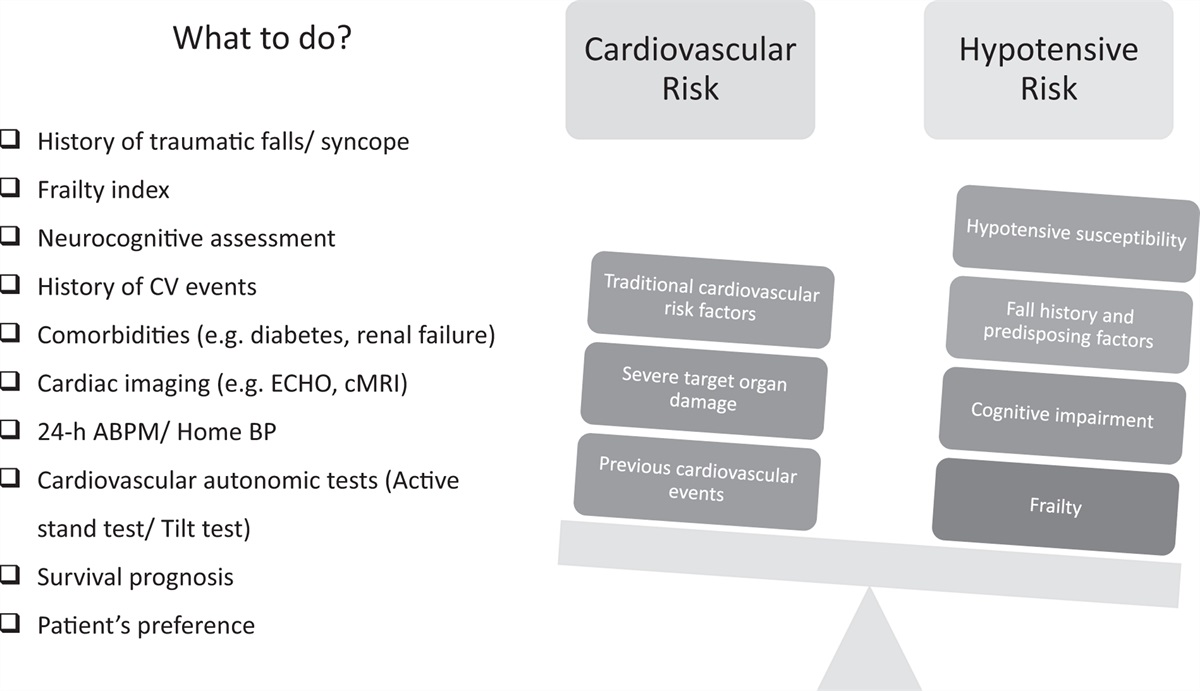 Harm vs. benefit of antihypertensive treatment in very old and frail people – do not miss the forest for the trees
