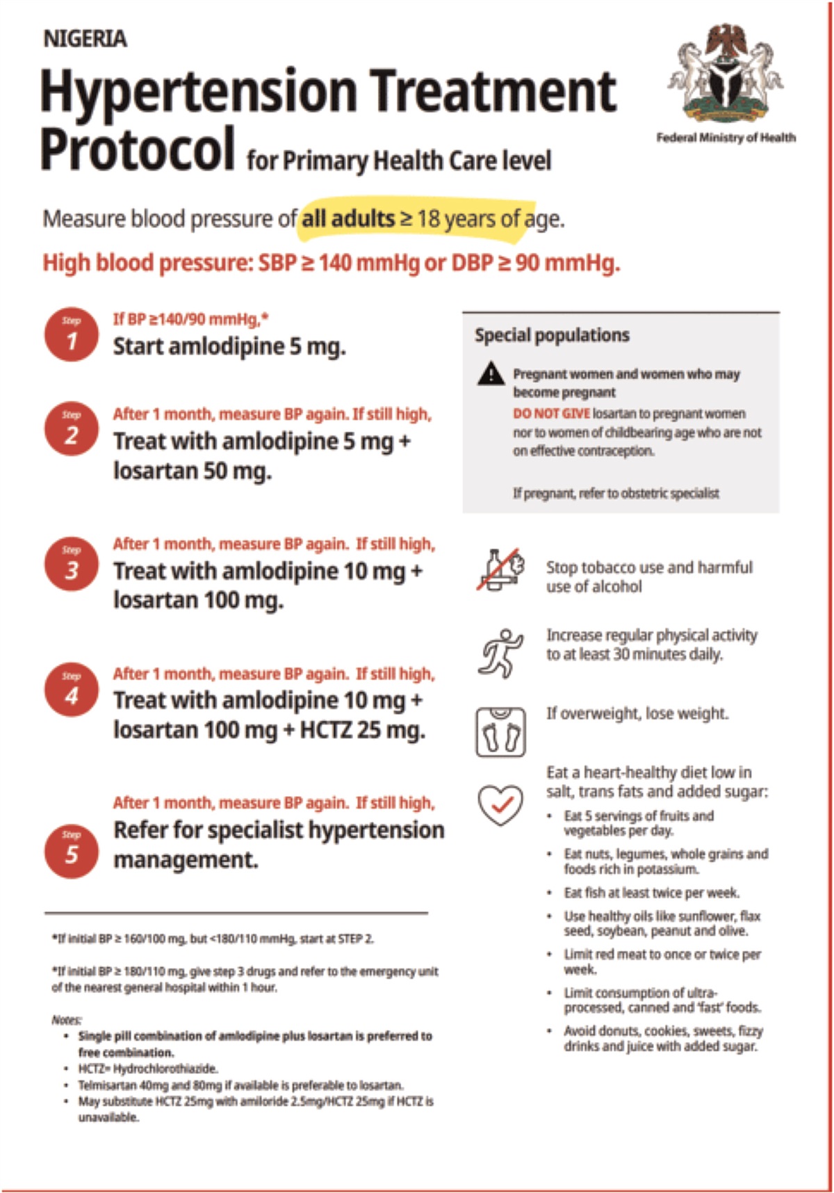 Task sharing in the management of hypertension: highlights of the African hypertension school for nonphysicians health workers