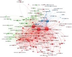 Mining electronic health records using artificial intelligence: bibliometric and content analyses for current research status and product conversion