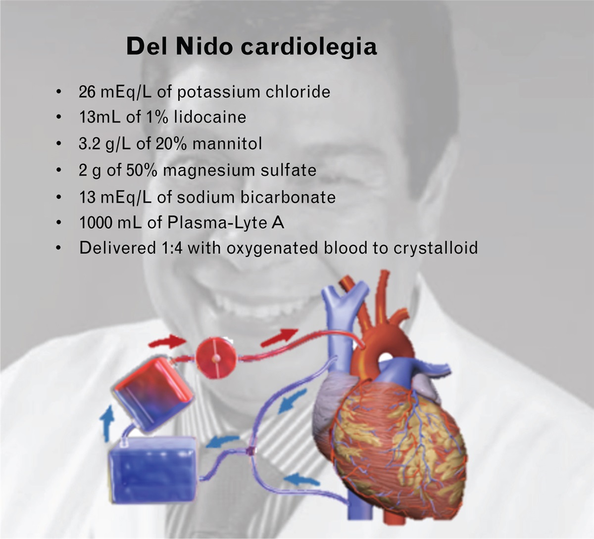 Del Nido cardioplegia for cardiac surgery requiring cardiopulmonary bypass: is the best yet to come?
