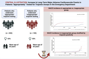 Long-Term Major Adverse Cardiovascular Events in Patients “Appropriately” Tested for Troponin Assays in Emergency Department