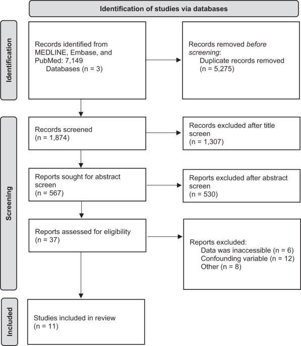 Effects of renal denervation on kidney function in patients with chronic kidney disease: a systematic review and meta-analysis