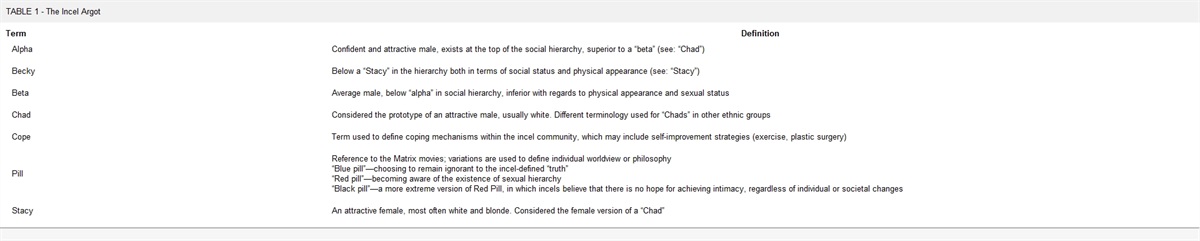 Incels: An Introduction for Mental Health Clinicians