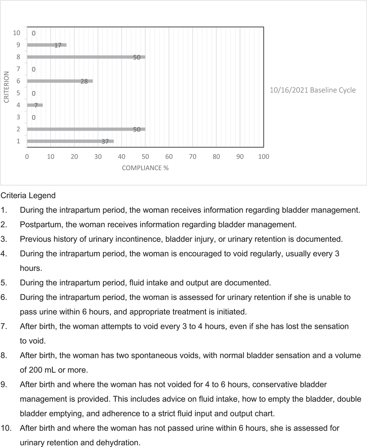 Enhancing bladder management for intrapartum/postpartum women at a maternity hospital in Taiwan: a best practice implementation project