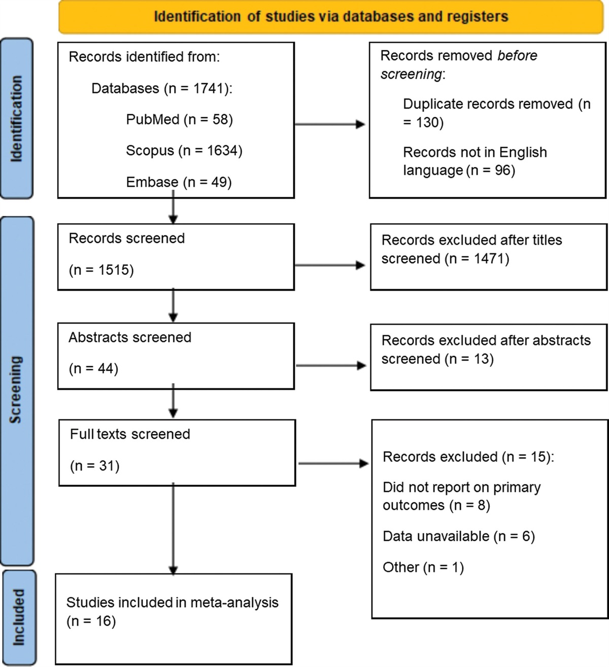 Cardiovascular parameters following parathyroidectomy in primary hyperparathyroidism: a systematic review and meta-analysis