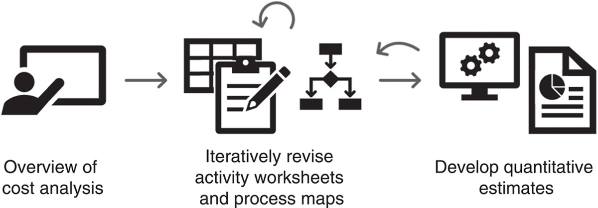 Costs to Implement a Pediatric Weight Management Program Across 3 Distinct Contexts