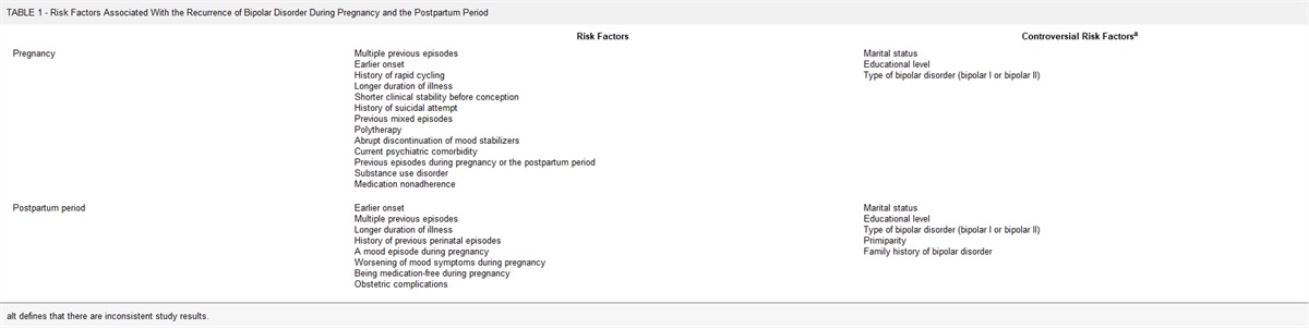 Prophylactic Management of Women With Bipolar Disorder During Pregnancy and the Perinatal Period: Clinical Scenario-Based Practical Recommendations From A Group of Perinatal Psychiatry Authors