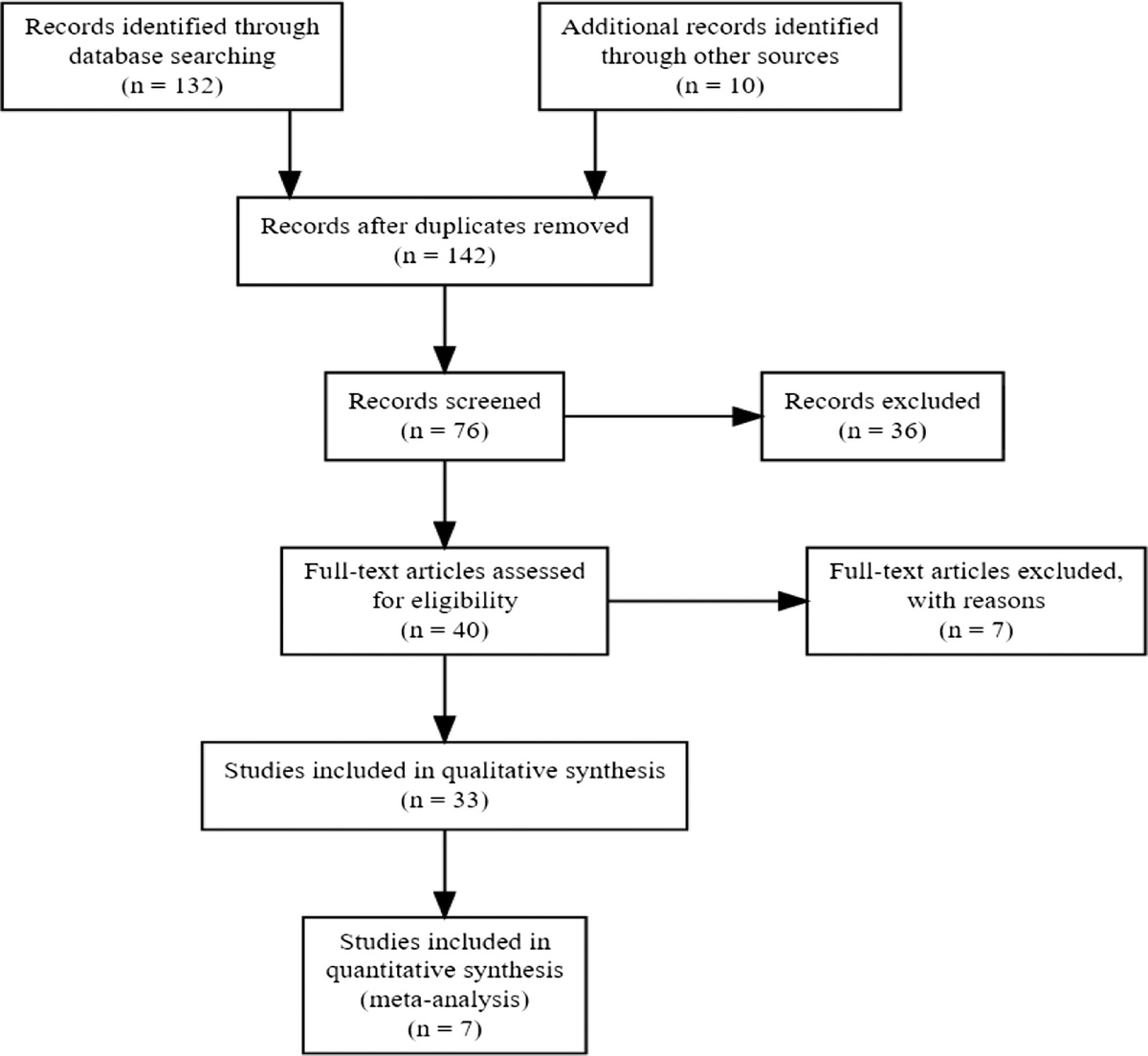 Antidepressant-Associated Treatment Emergent Mania: A Meta-Analysis to Guide Risk Modeling Pharmacogenomic Targets of Potential Clinical Value
