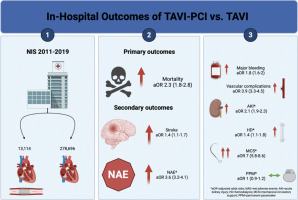 In-Hospital Outcomes of Combined Coronary Revascularization and Transcatheter Aortic Valve Implantation in Inpatient Nationwide Analysis