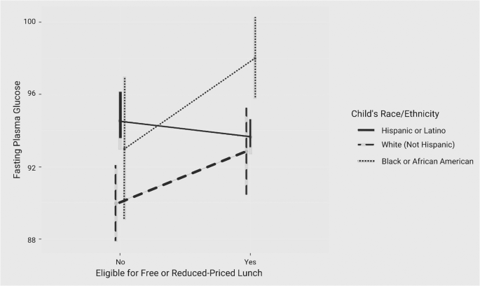 Ethnicity/race, parent educational attainment, and obesity associated with prediabetes in children