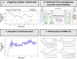 Continuous time recurrent neural networks: overview and benchmarking at forecasting blood glucose in the intensive care unit