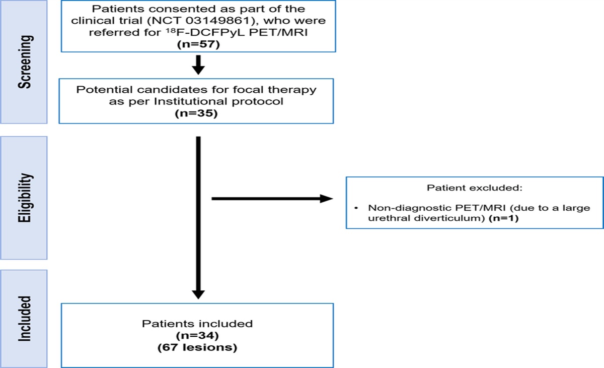 Impact of 18F-DCFPyL PET/MRI in Selecting Men With Low-/Intermediate-Risk Prostate Cancer for Focal Ablative Therapies
