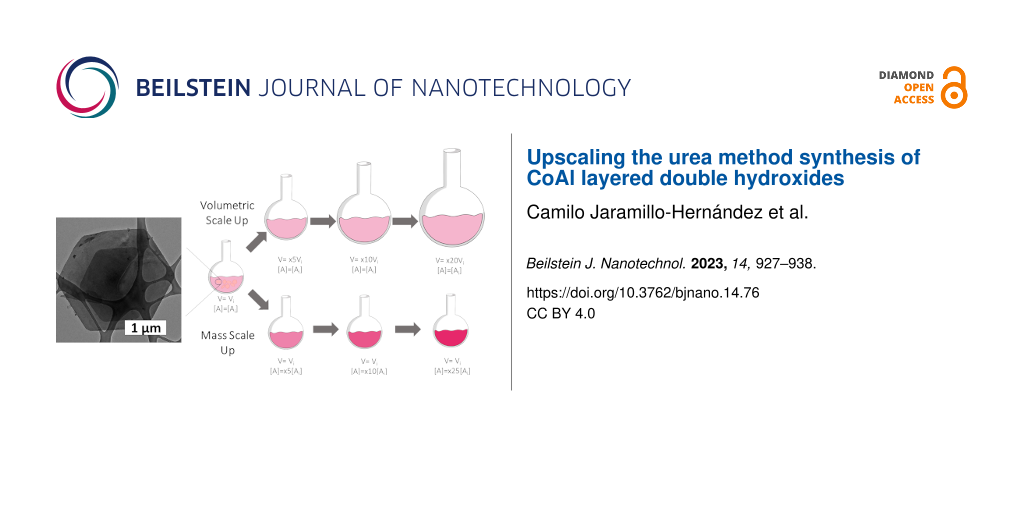 Upscaling the urea method synthesis of CoAl layered double hydroxides