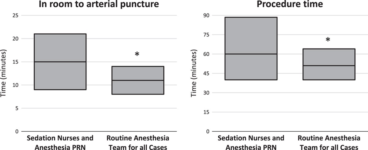 Answering the Call: The Case for Anesthesiologist-led Care for All Stroke Thrombectomies