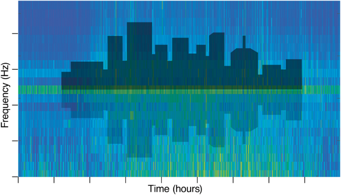 Long-term measurement study of urban environmental low frequency noise
