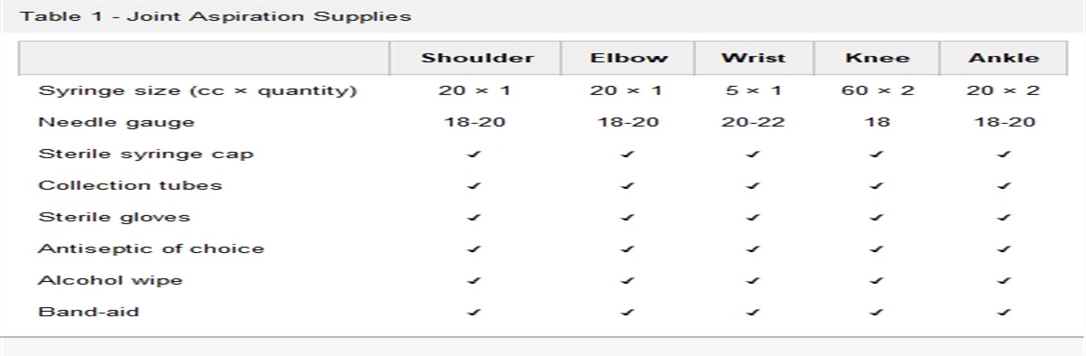 Safe and Effective Aspirations and Nerve Blocks for the On-Call Orthopaedic Surgeon