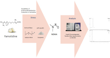Investigating the possibility of N-Nitrosodimethylamine (NDMA) in famotidine containing products