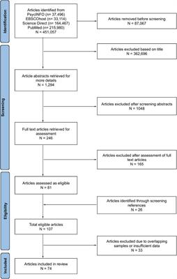 Differential effects of prenatal psychological distress and positive mental health on offspring socioemotional development from infancy to adolescence: a meta-analysis