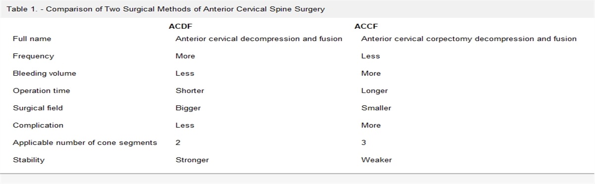 Anterior Cervical Spine Surgery Complicated With Dysphagia
