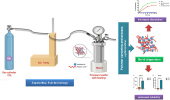 Screening and optimization of supercritical fluid process for the preparation of albendazole solid dispersion