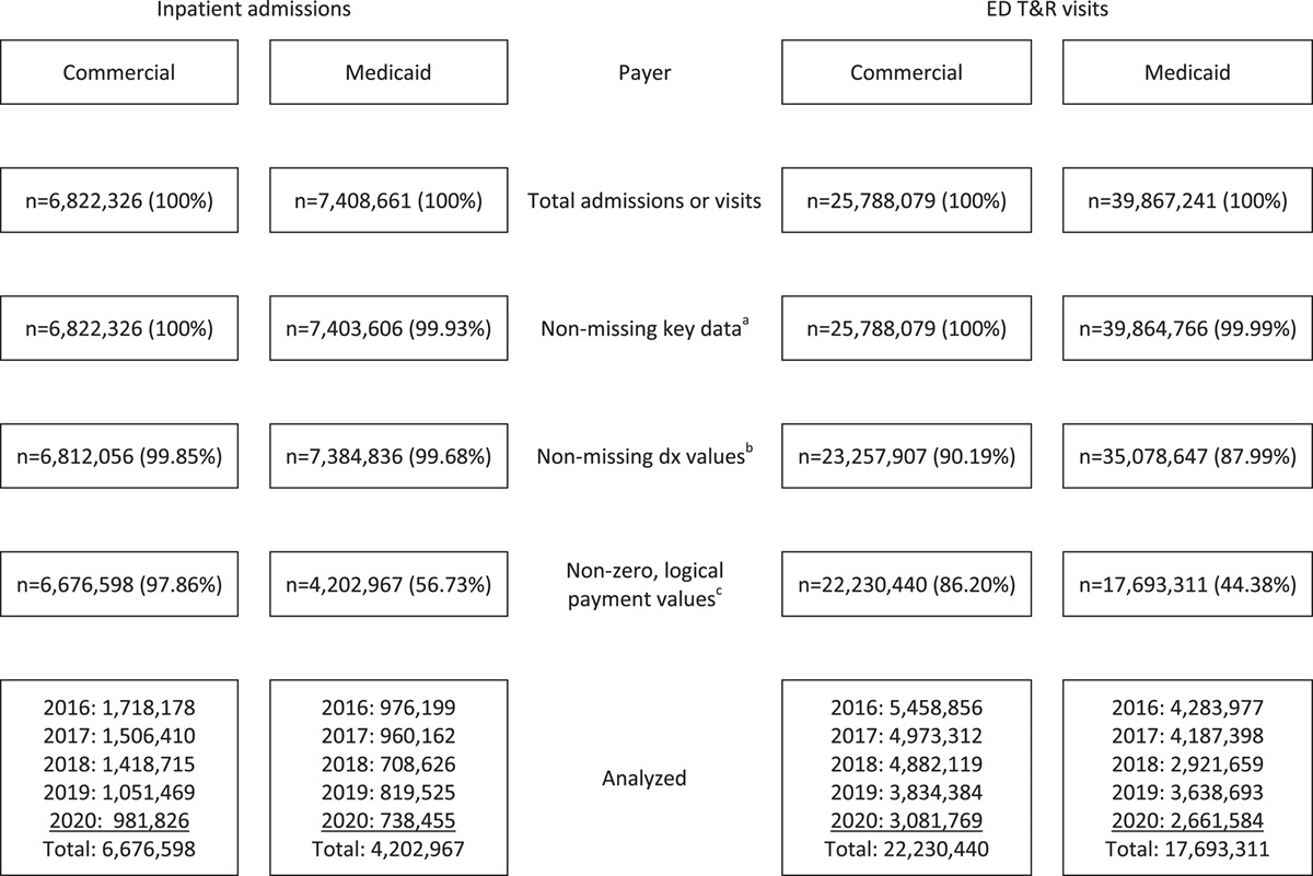Professional Fees for U.S. Hospital Care, 2016–2020