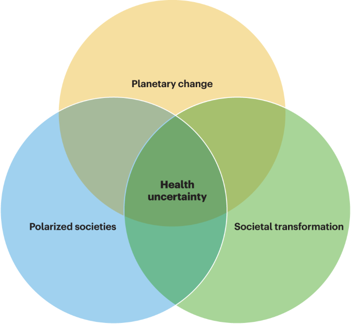 The Sustainable Development Goals should be reset to prioritize poverty, health and climate