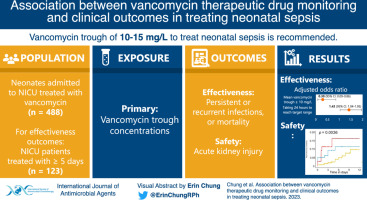 Association between vancomycin therapeutic drug monitoring and clinical outcomes in treating neonatal sepsis