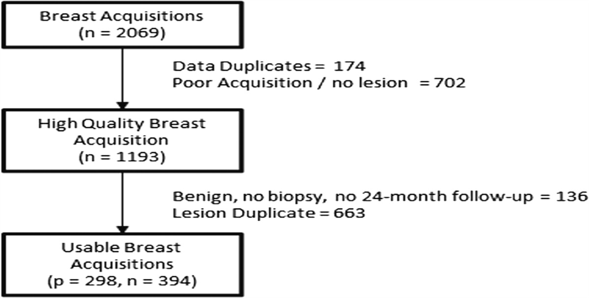 Improved Breast 2D SWE Algorithm to Eliminate False-Negative Cases
