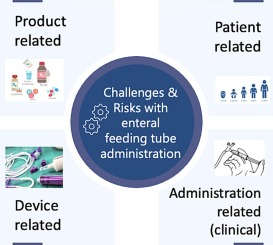 Navigating the complexities of medicating paediatric patients: Insights from an enteral feeding tube workshop