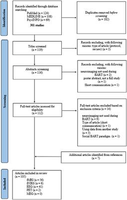 Adaptations of the balloon analog risk task for neuroimaging settings: a systematic review