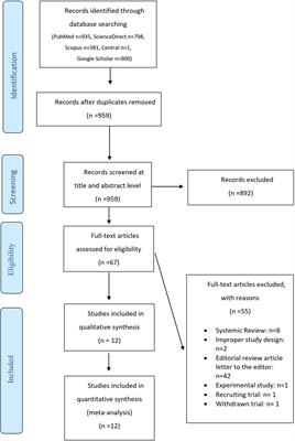 Endometrial scratching during hysteroscopy in women undergoing in vitro fertilization: a systematic review and meta-analysis