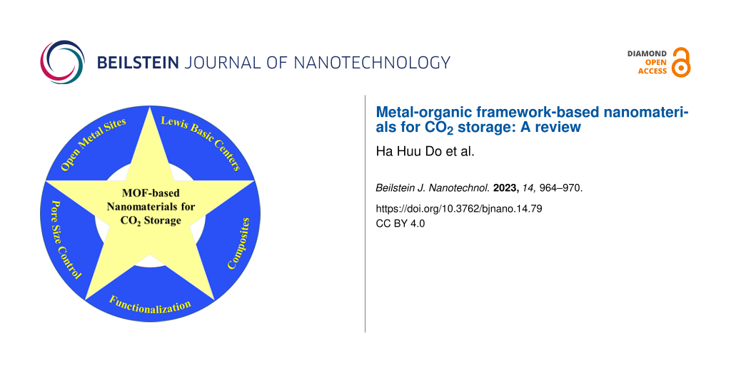 Metal-organic framework-based nanomaterials for CO2 storage: A review
