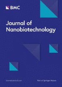 A Versatile PDA(DOX) Nanoplatform for Chemo-Photothermal Synergistic Therapy against Breast Cancer and Attenuated Doxorubicin-Induced Cardiotoxicity