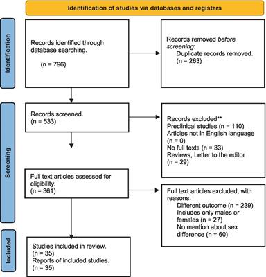 Sex difference in alcohol withdrawal syndrome: a scoping review of clinical studies
