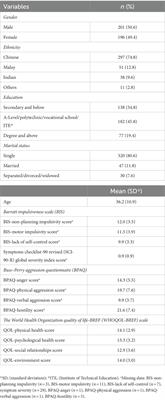 Mediating effect of symptom severity on the relationship between aggression, impulsivity and quality of life outcomes among patients with schizophrenia and related psychoses