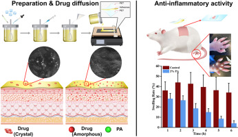Enhancing effect of phosphoric acid on release of loxoprofen sodium in hot-melt pressure-sensitive adhesives based on polystyrene-isoprene-styrene