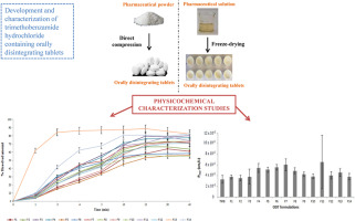 Development and characterization of trimethobenzamide hydrochloride containing orally disintegrating tablets