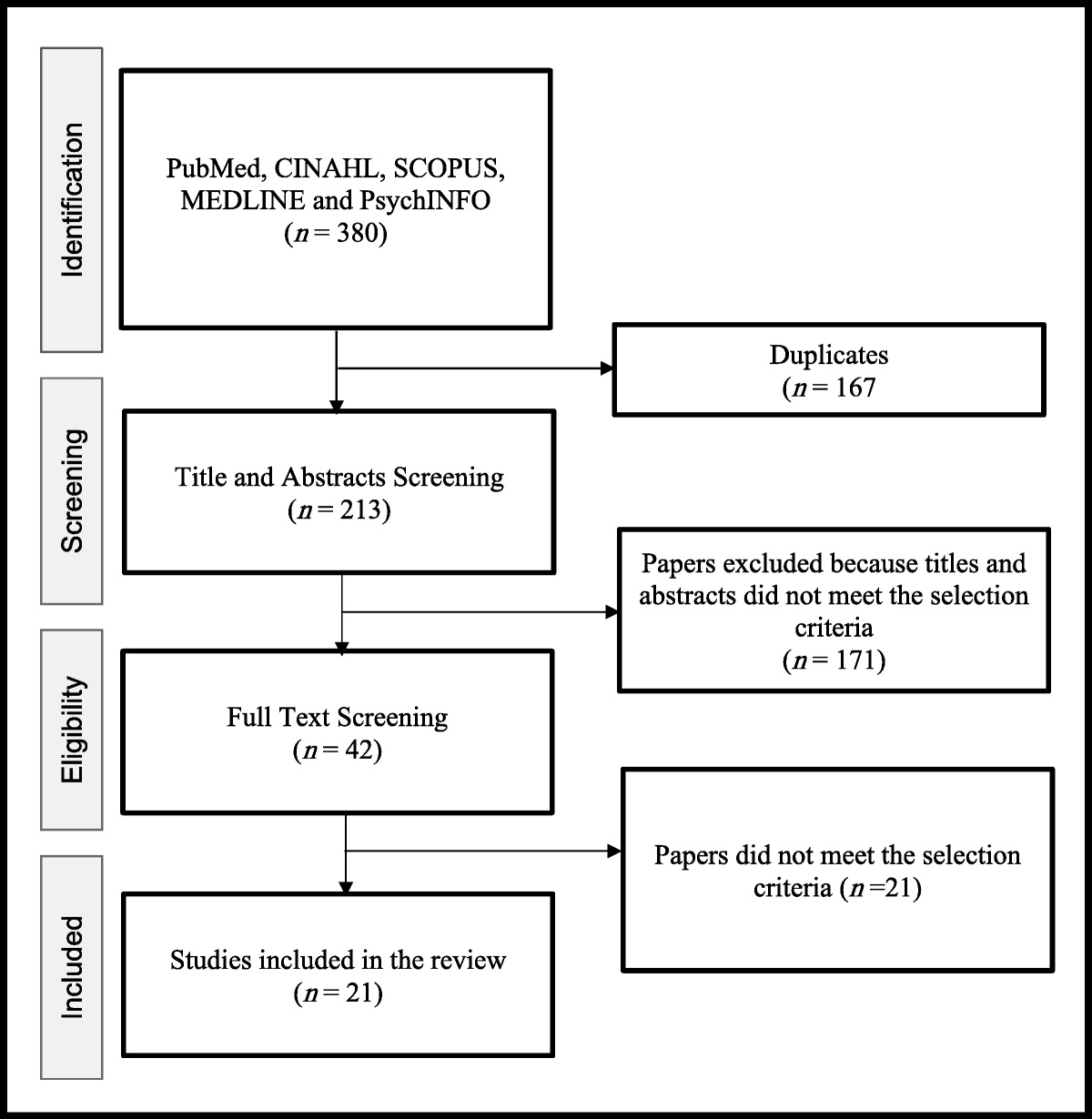 Leadership Styles and Nurses' Innovative Behaviors: A Systematic Review
