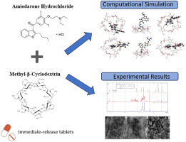 Formulation and characterization of amiodarone-methyl-beta-cyclodextrin inclusion complexes: A molecular modelling perspective